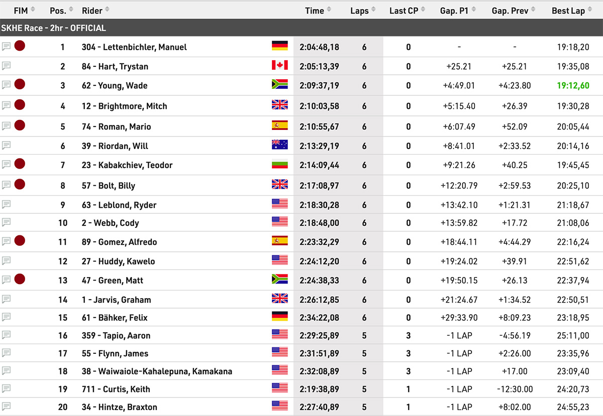 silver-kings_hard_enduro_main_race_result_