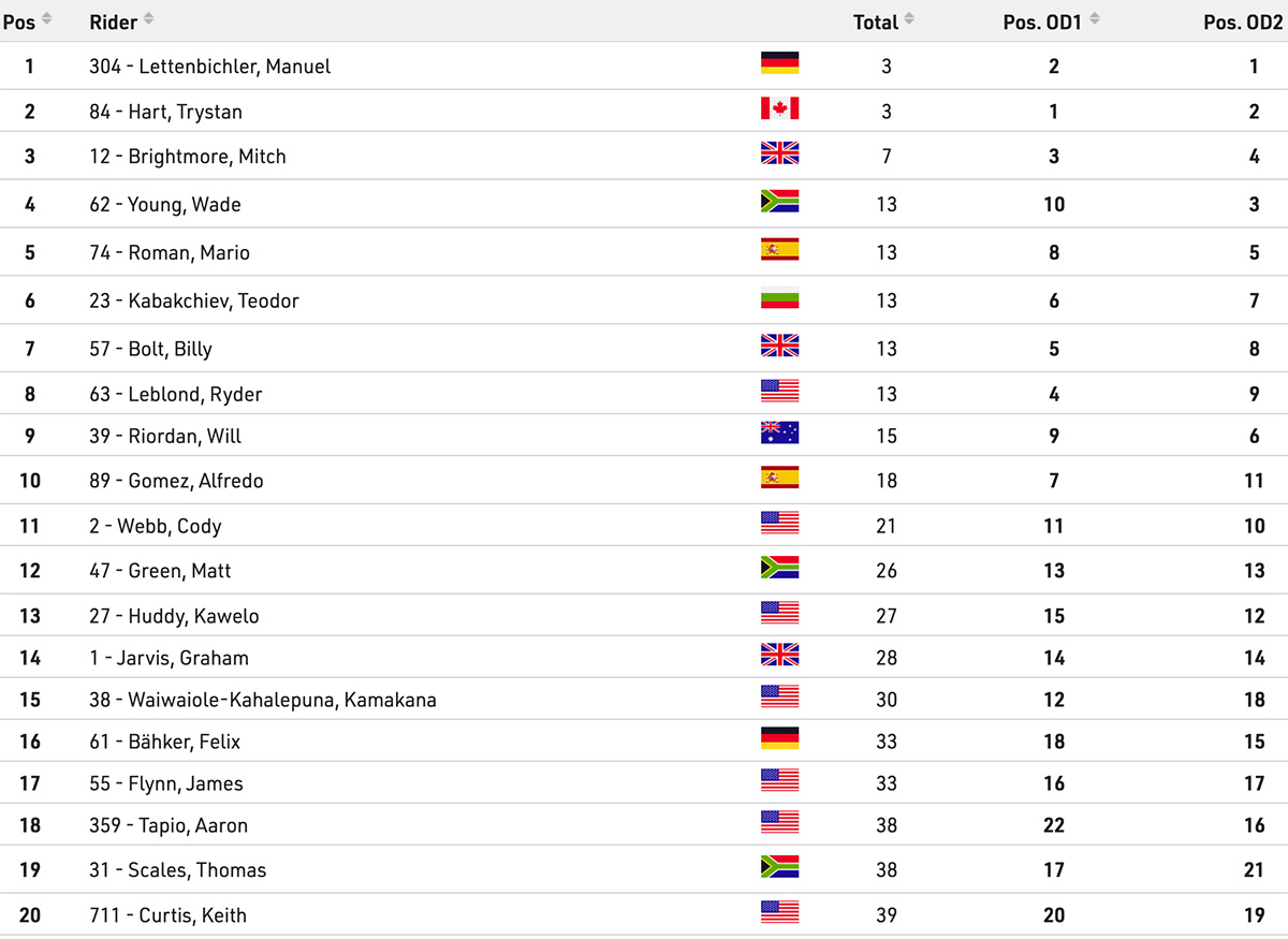 silver_kings_hard_enduro_2025_overall_results