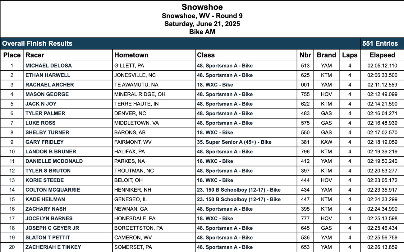 2025_snowshoe_gncc_results_am
