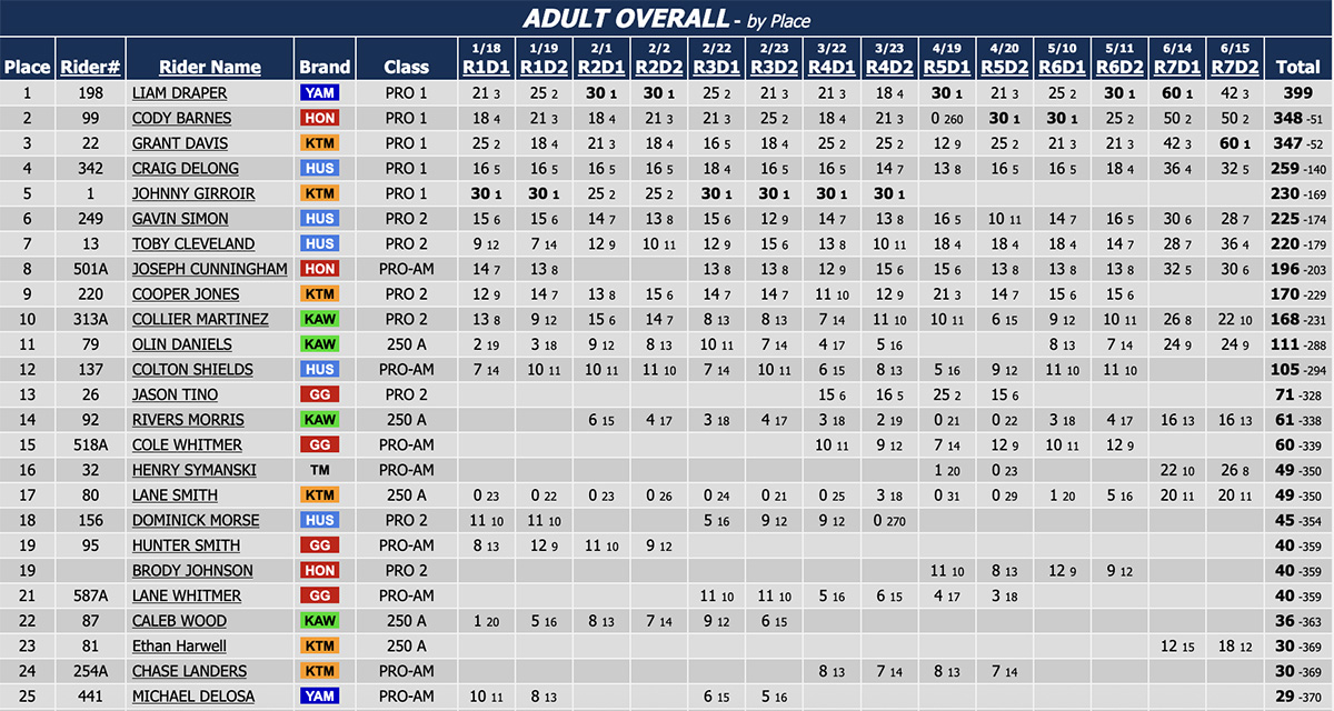 2025_us_sprint_enduro_championship_points