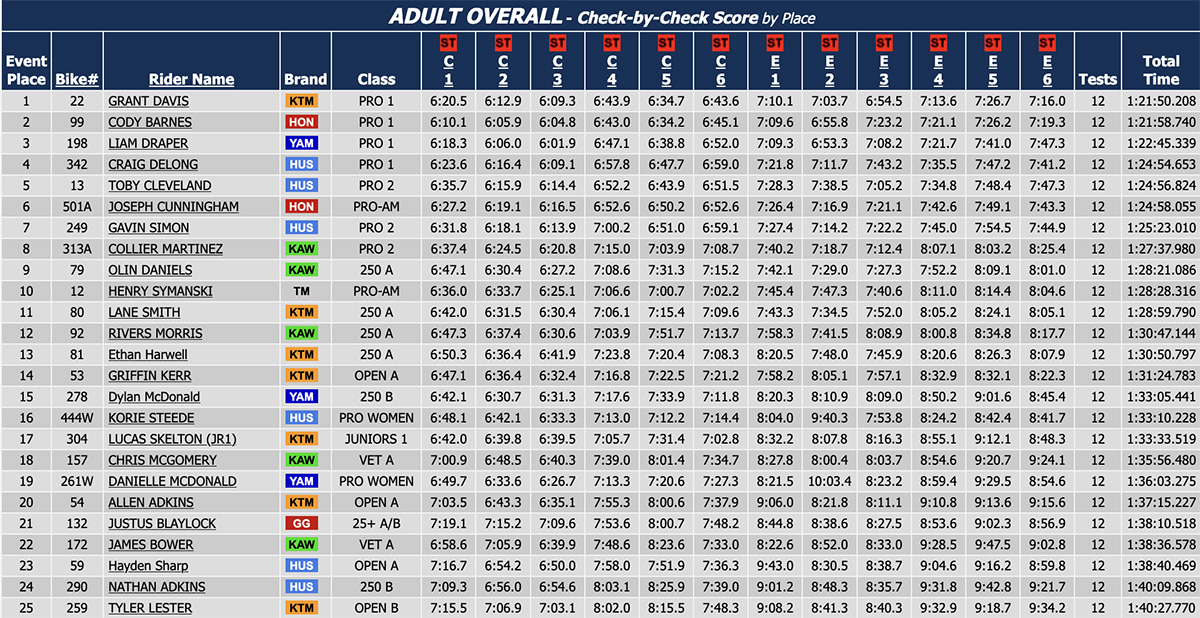 2025_us_sprint_enduro_rnd7_harleywood_results
