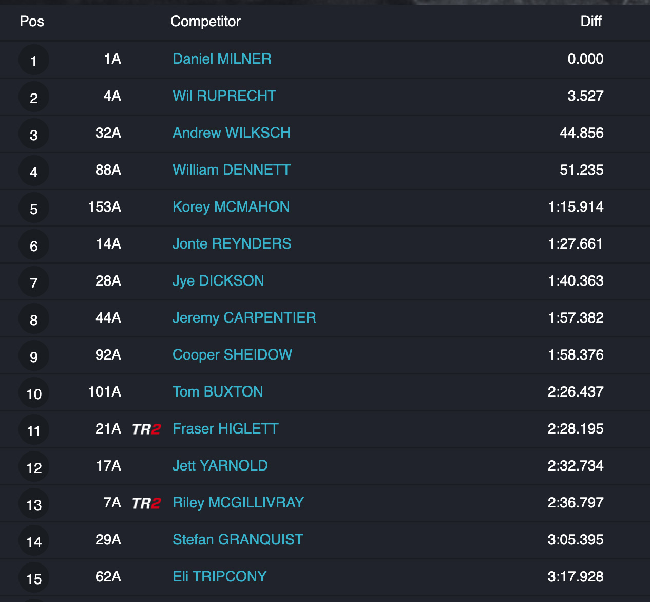 2025_australian_enduro_championship_rnd2_results-copy