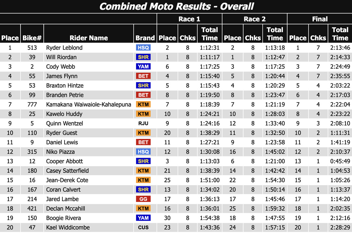 2025_grinding_stone_us_hard_enduro_results