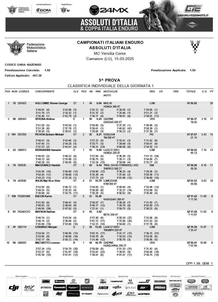 2025_italian_enduro_championship_results_camaiore_1-1