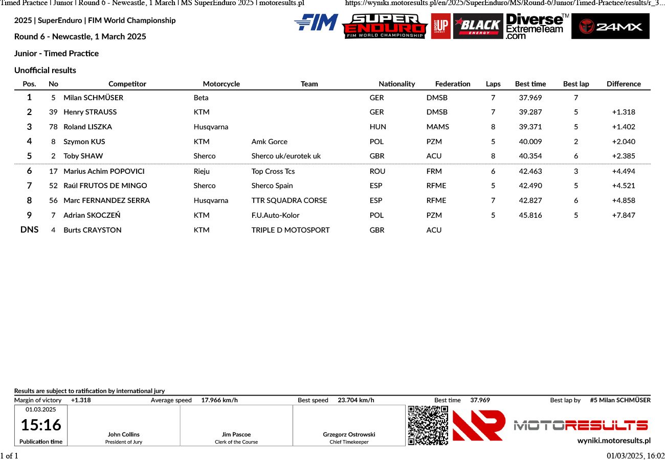 timed-practice-_-junior-_-round-6-newcastle-1-march-_-ms-supere_p98632