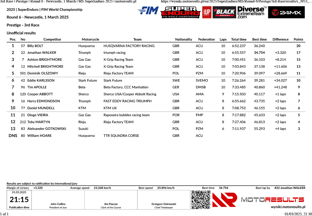 3rd-race-_-prestige-_-round-6-newcastle-1-march-_-ms-superendur_p95621