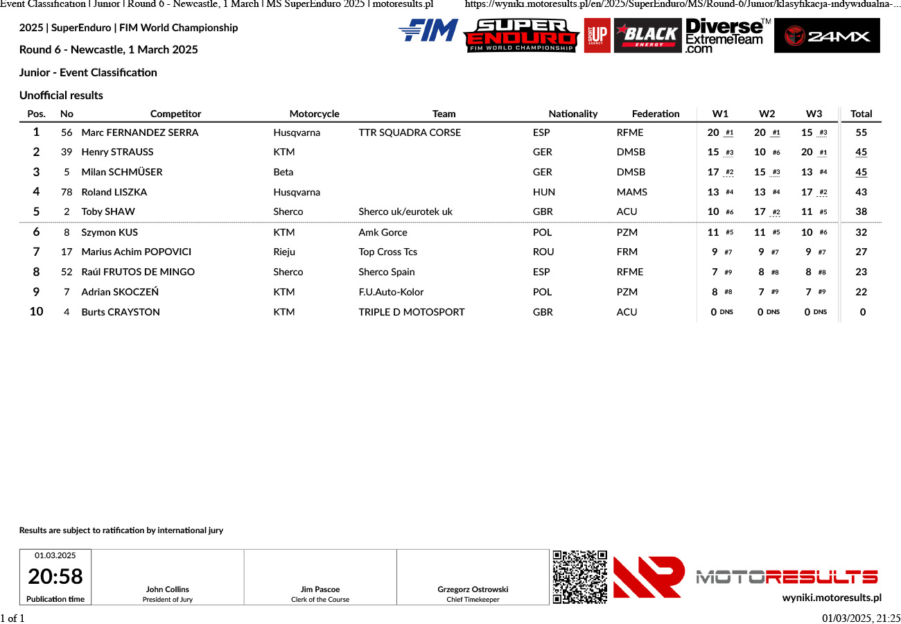 event-classification-_-junior-_-round-6-newcastle-1-march-_-ms-_p39305