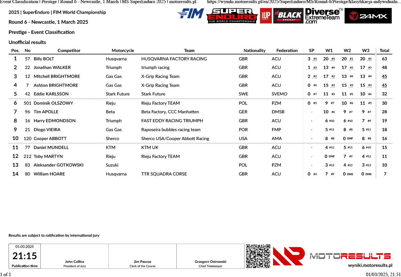 event-classification-_-prestige-_-round-6-newcastle-1-march-_-m_p15769