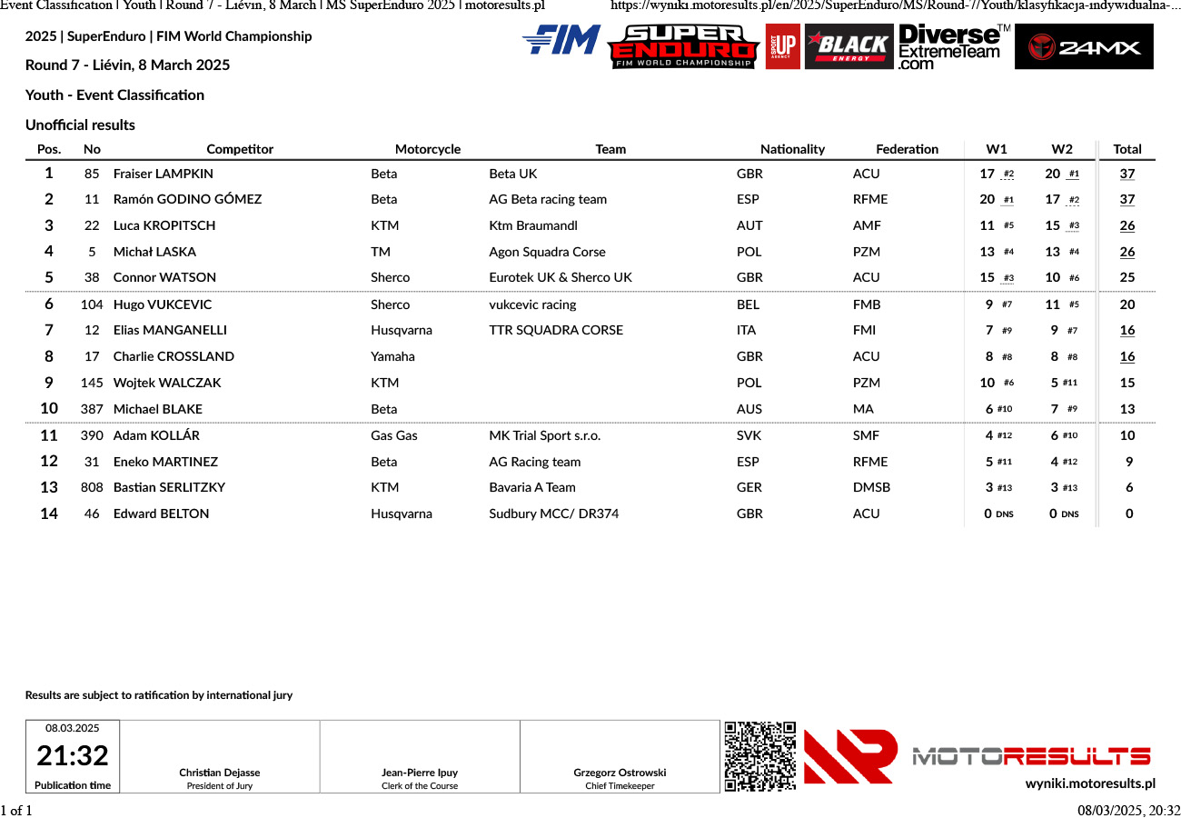 event-classification-_-youth-_-round-7_superenduro-2025