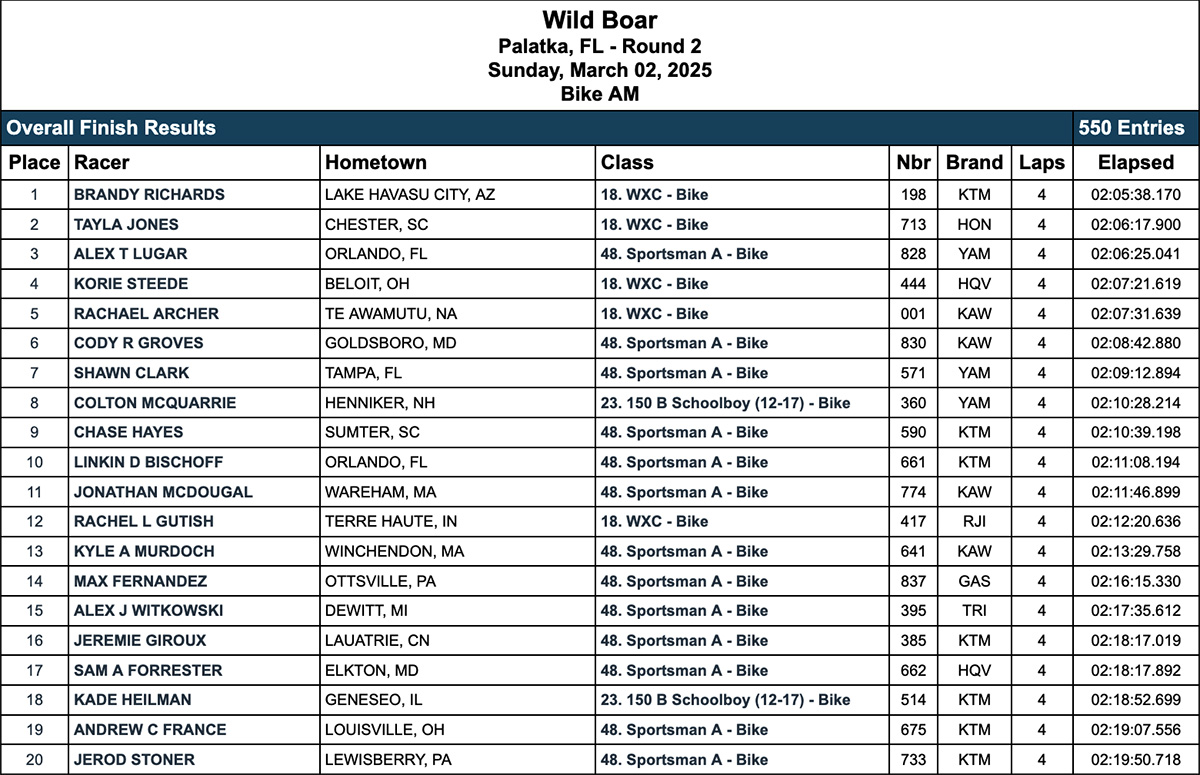 am_race_results_wild_boar_2025