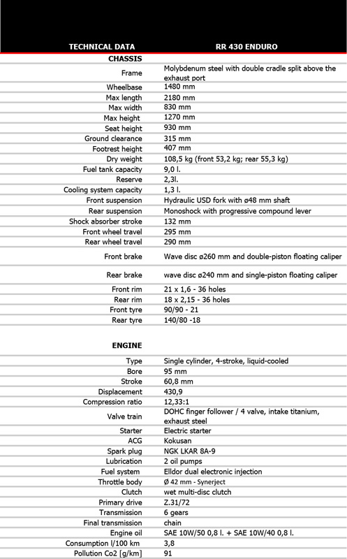 tech_data_rr-xpro-my2026_en-7