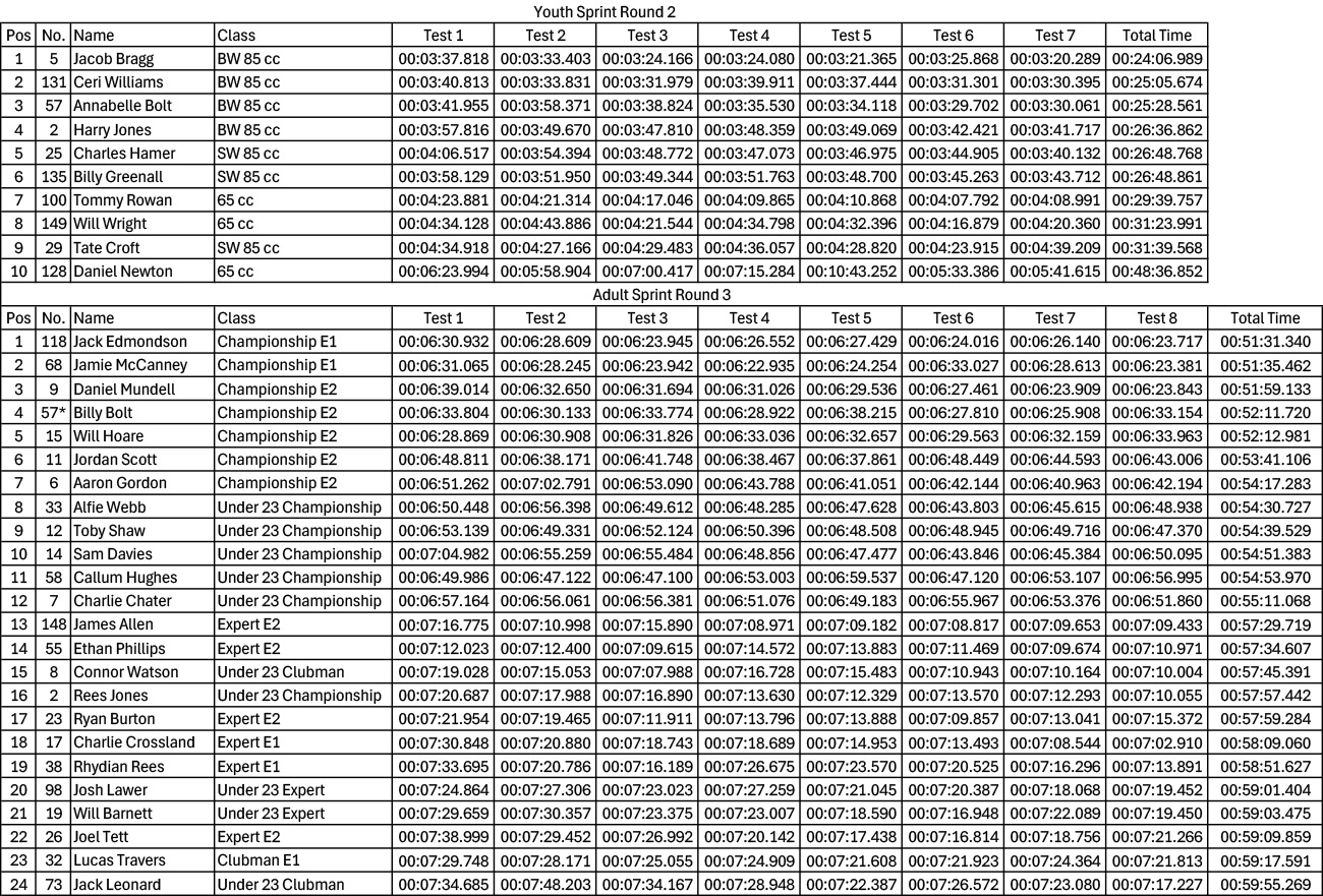 british-sprint-youth-round-2-and-adults-round-3-1-1