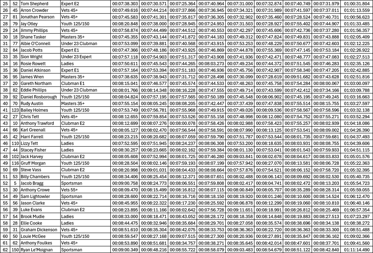 british-sprint-youth-round-2-and-adults-round-3-1-2