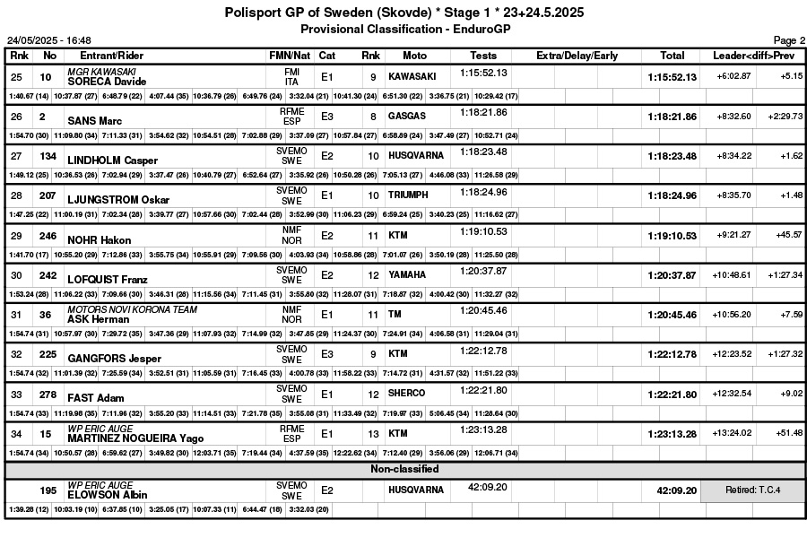 sweden_day_1_b01classification_enduro_gp-2