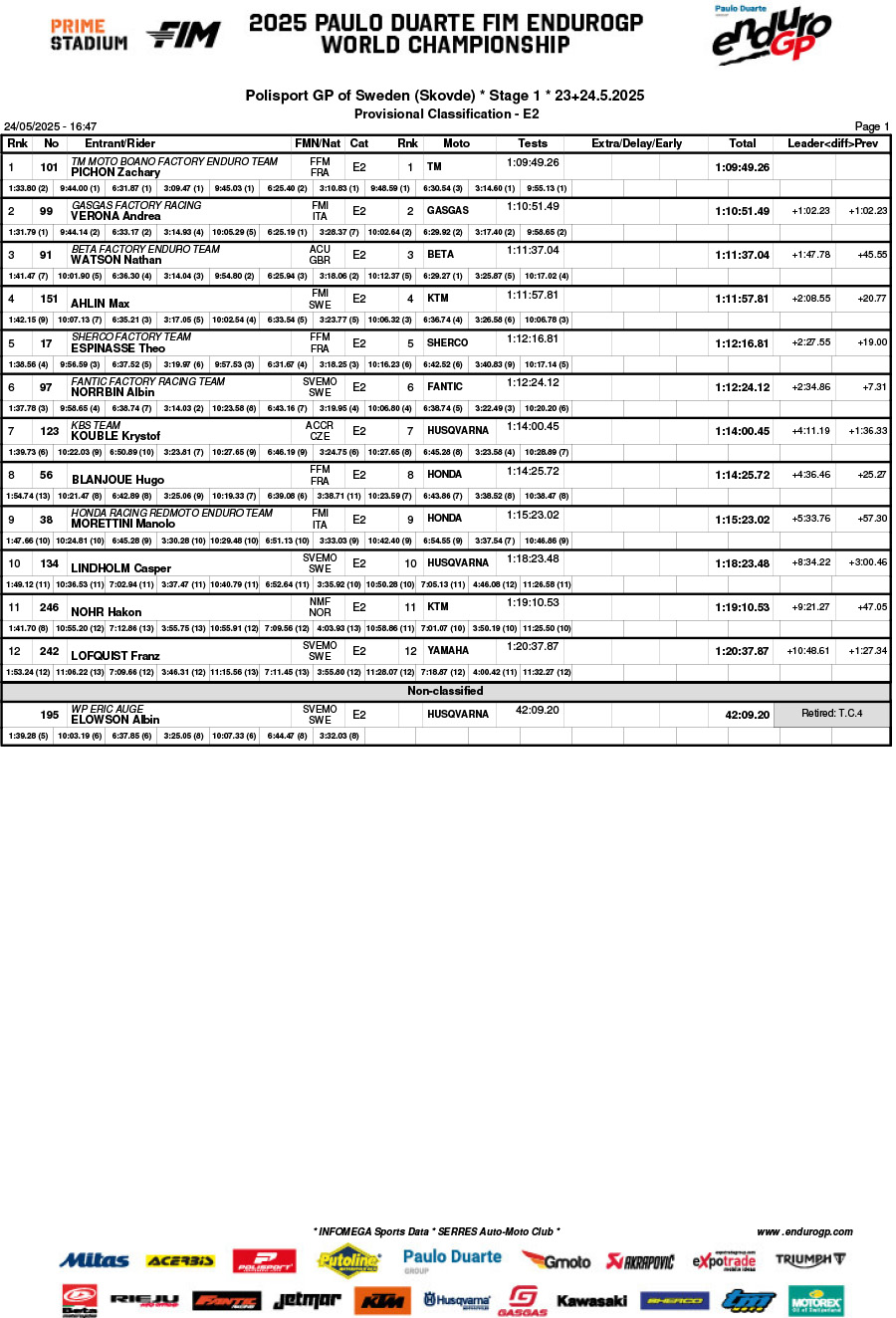 sweden_day_1_b03classification_enduro_2