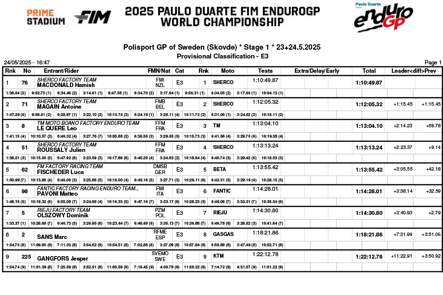 sweden_day_1_b04classification_enduro_3