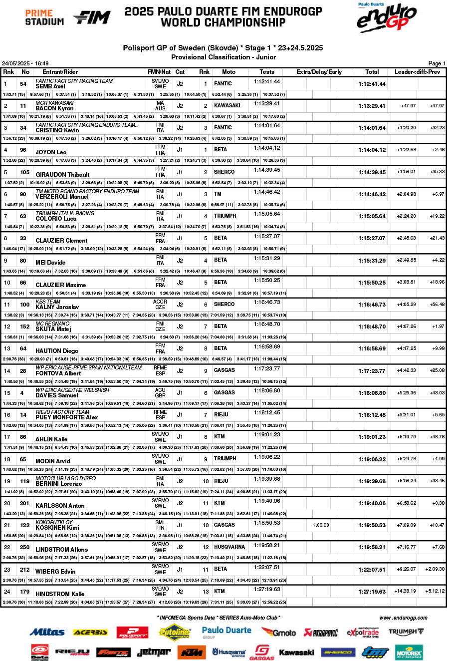 sweden_day_1_b05classification_junior-1