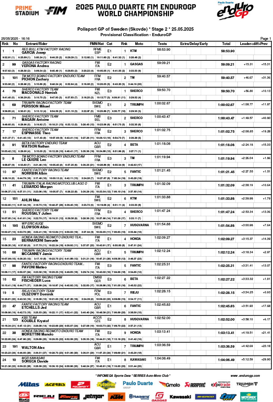 sweden_day_2_b01classification_enduro_gp-1