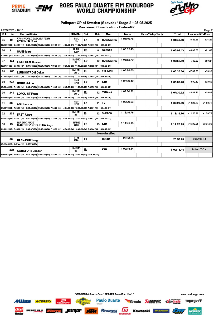 sweden_day_2_b01classification_enduro_gp-2