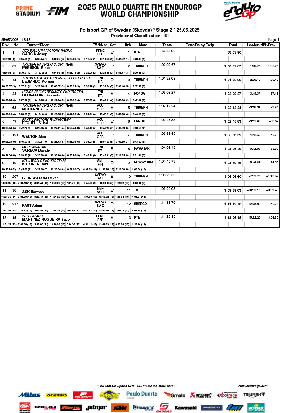 sweden_day_2_b02classification_enduro_1