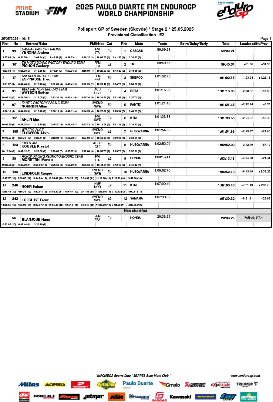 sweden_day_2_b03classification_enduro_2