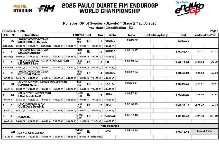 sweden_day_2_b04classification_enduro_3