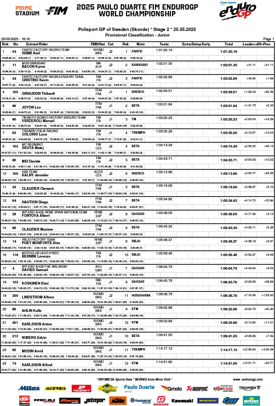 sweden_day_2_b05classification_junior-1