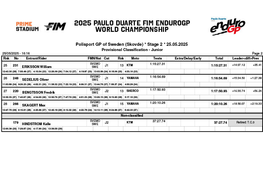 sweden_day_2_b05classification_junior-2