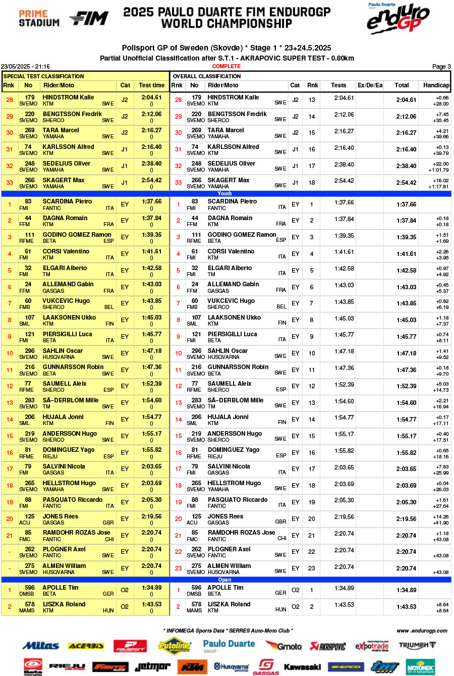 endurogp_sweden_2025_super_test_results_-3