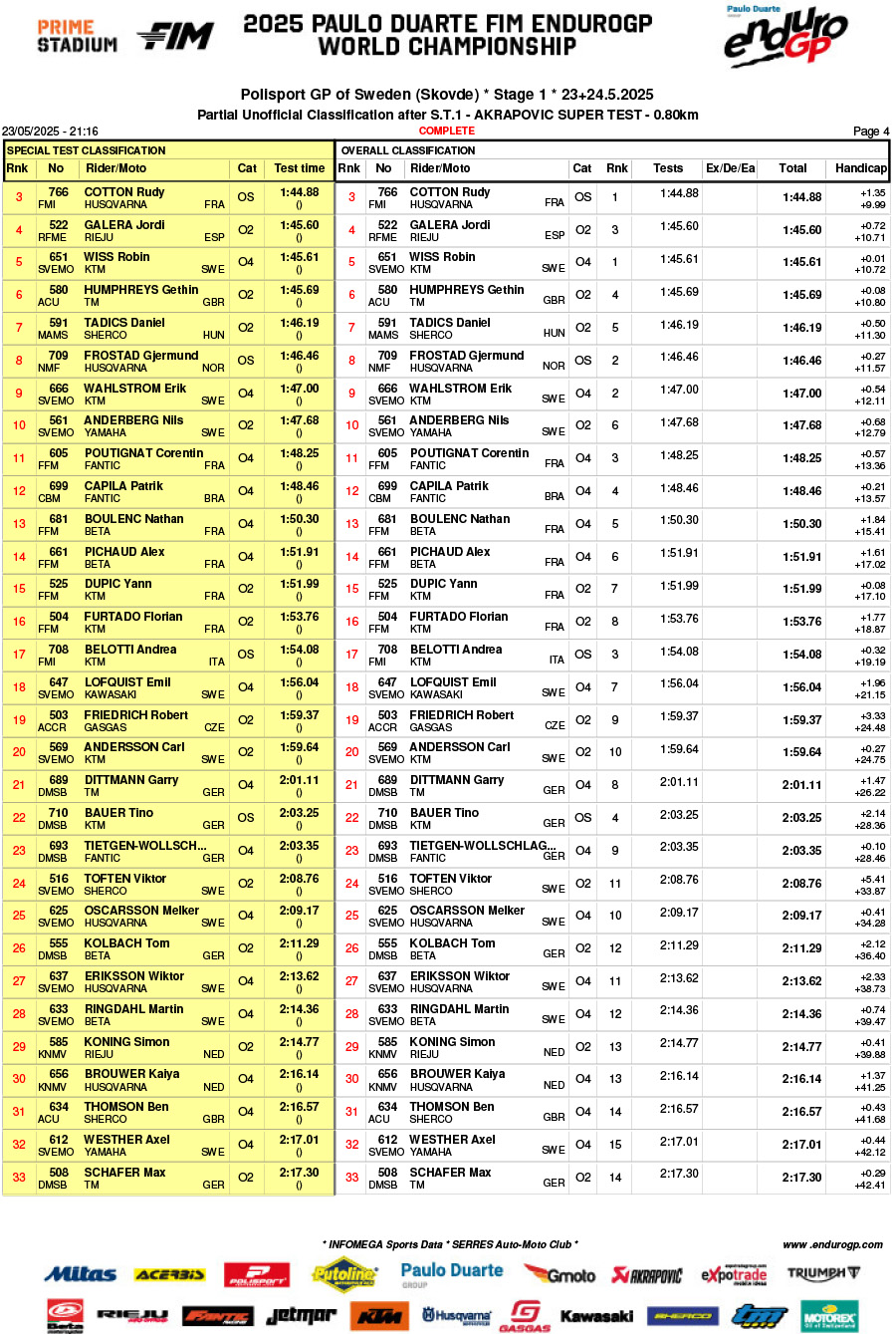 endurogp_sweden_2025_super_test_results_-4