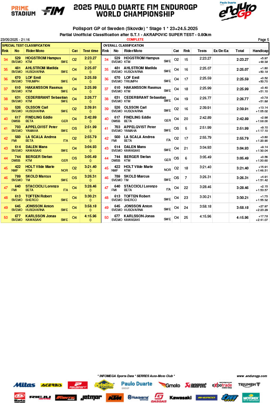 endurogp_sweden_2025_super_test_results_-5