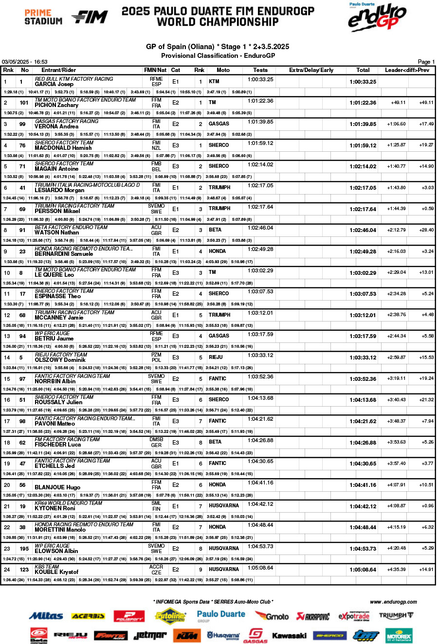 endurogp_spain_2025_results_b01classification_enduro_gp-1
