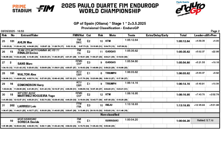 endurogp_spain_2025_results_b01classification_enduro_gp-2
