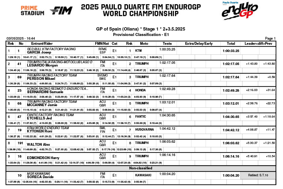 endurogp_spain_2025_results_b02classification_enduro_1