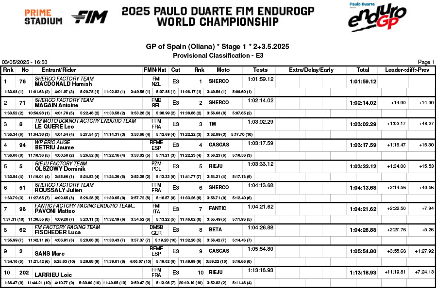 endurogp_spain_2025_results_b04classification_enduro_3