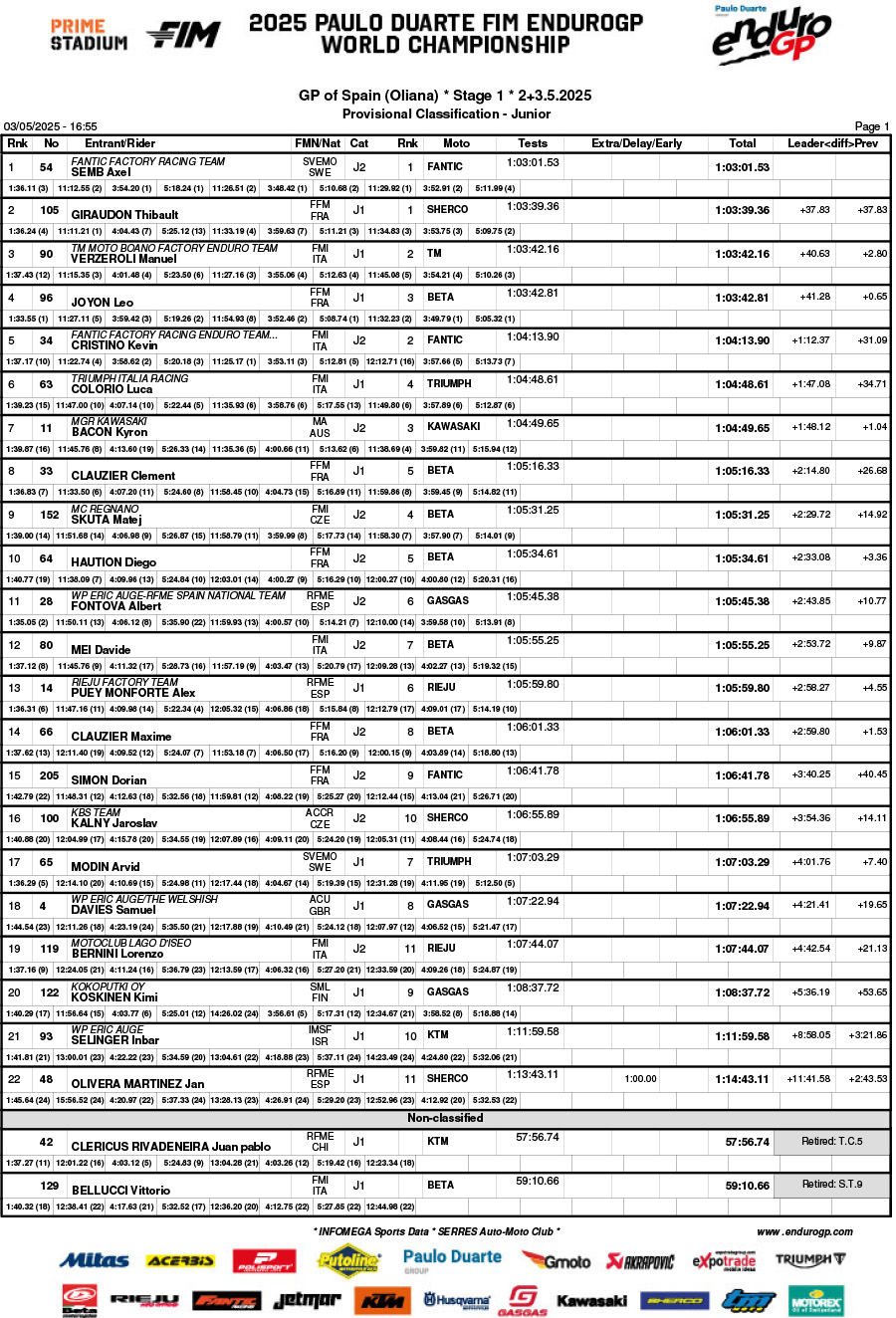endurogp_spain_2025_results_b05classification_junior-1
