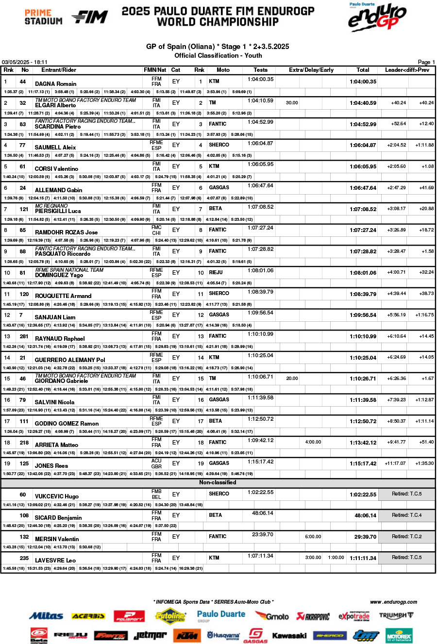 endurogp_spain_2025_results_b08classification_youth