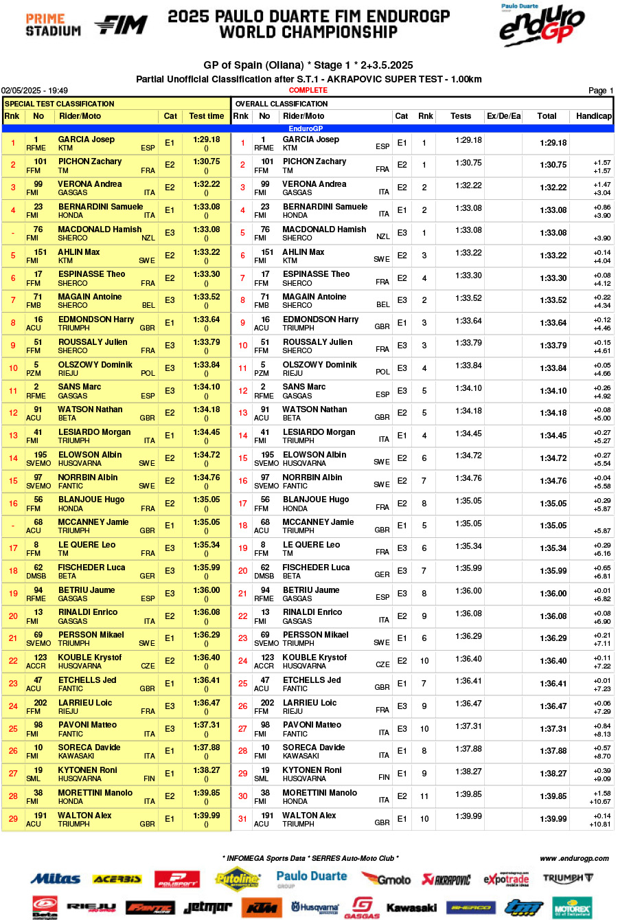 endurogp_spain_super_test_results-1