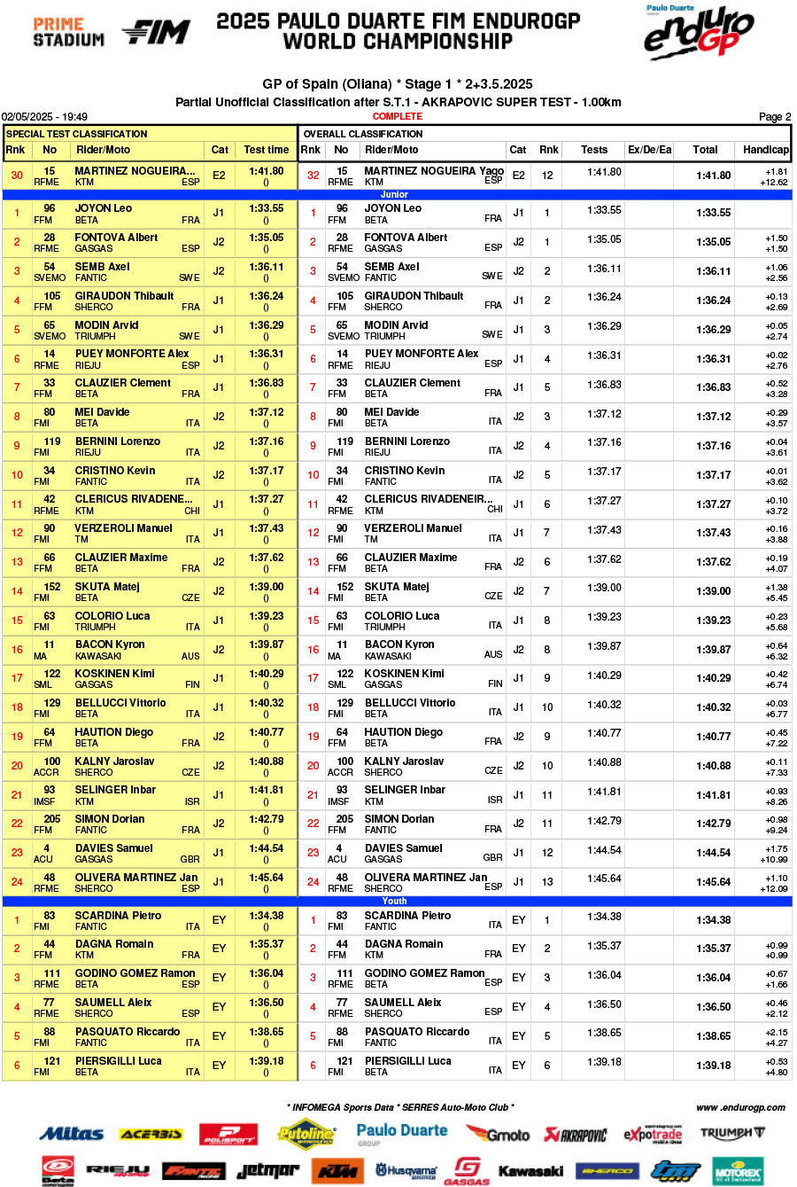 endurogp_spain_super_test_results-2