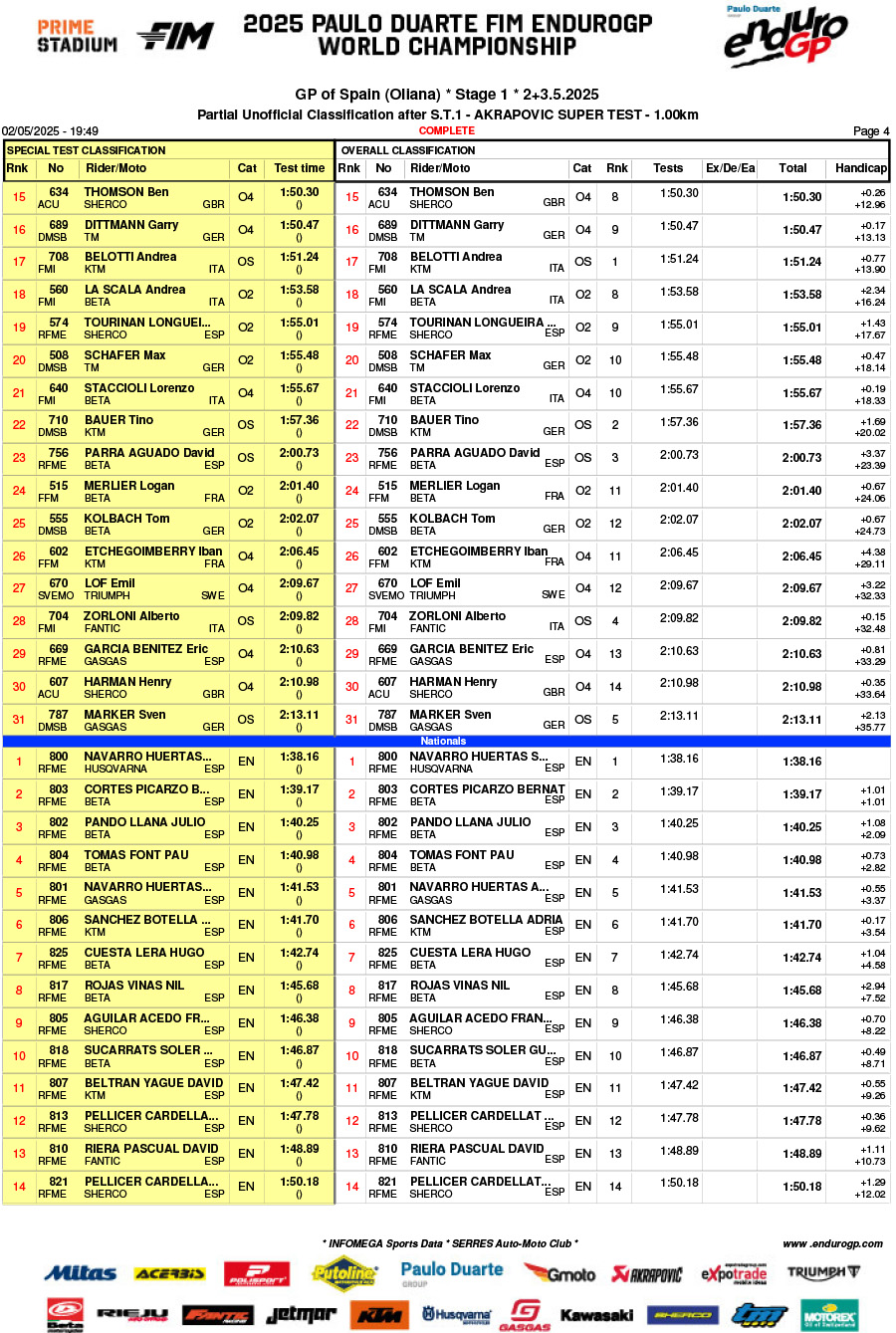 endurogp_spain_super_test_results-4