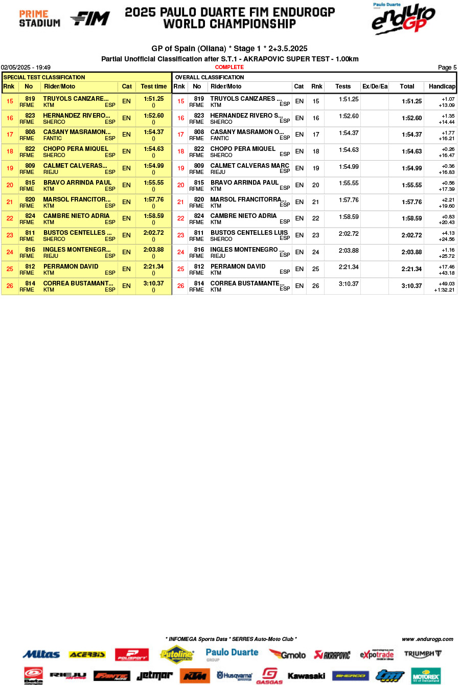 endurogp_spain_super_test_results-5