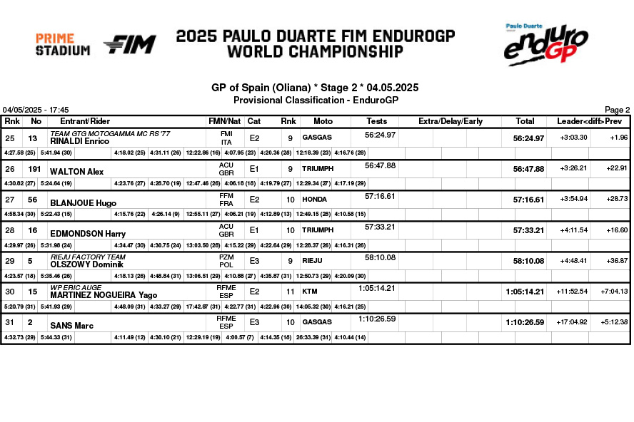 endurogp_spain_2025_results_b01classification_enduro_gp-2