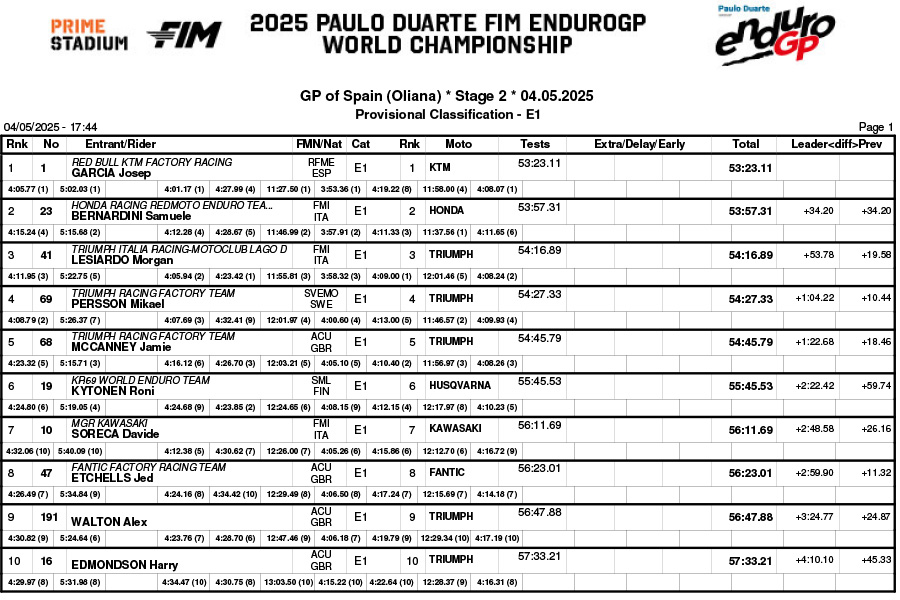 endurogp_spain_2025_results_b02classification_enduro_1