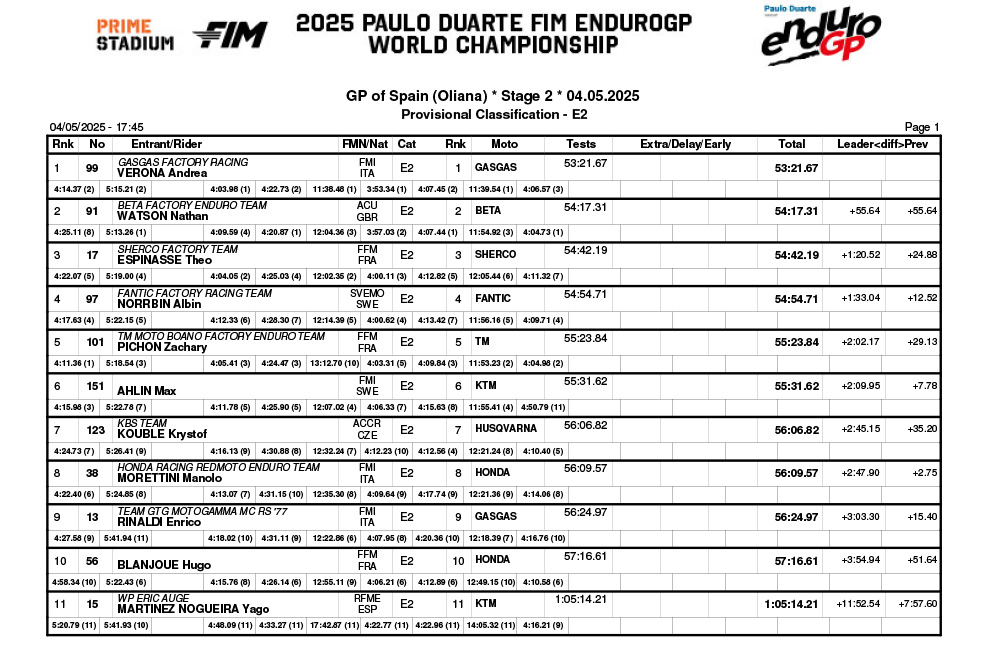 endurogp_spain_2025_results_b03classification_enduro_2