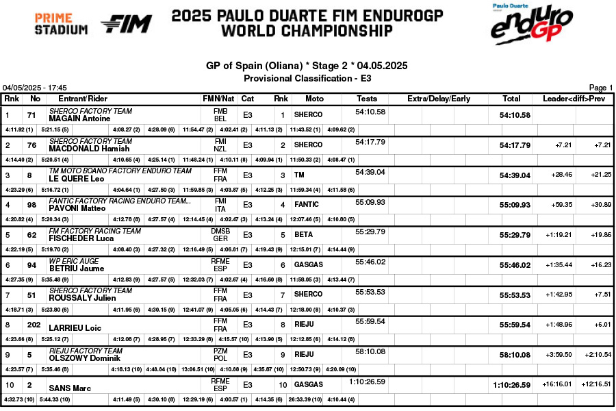 endurogp_spain_2025_results_b04classification_enduro_3