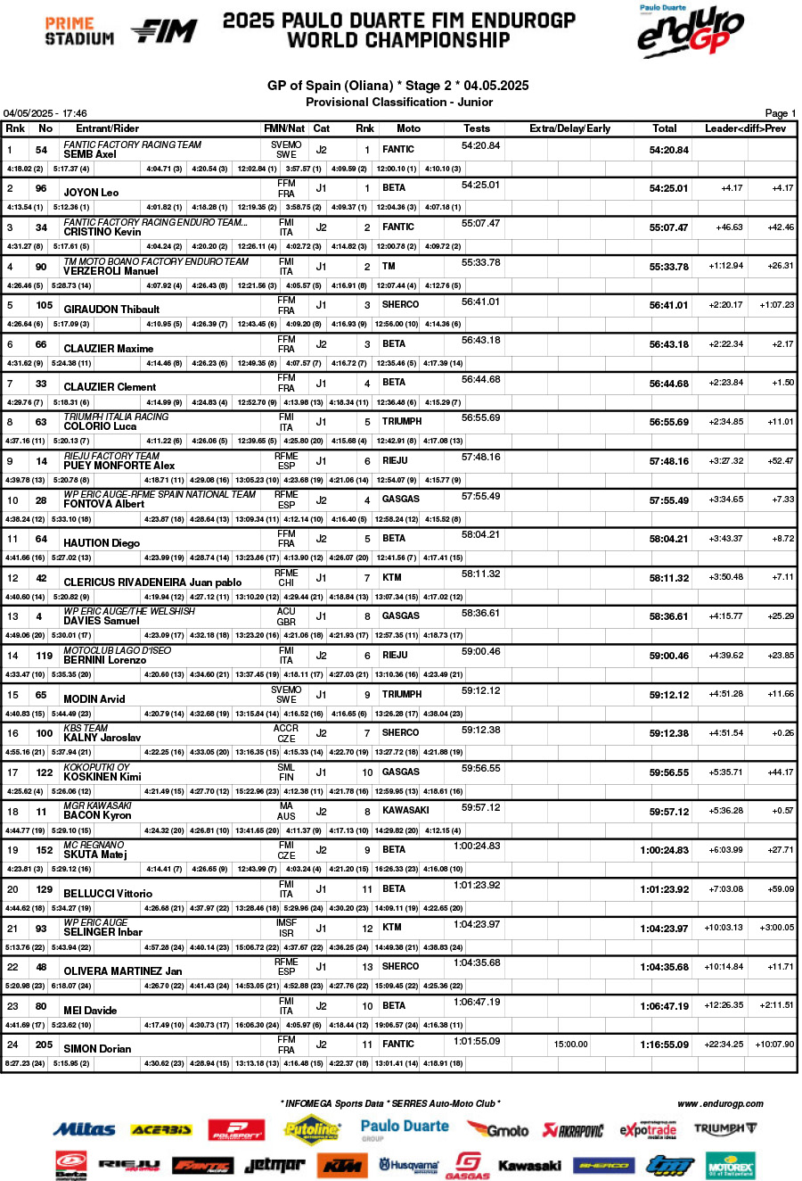 endurogp_spain_2025_results_b05classification_junior-1