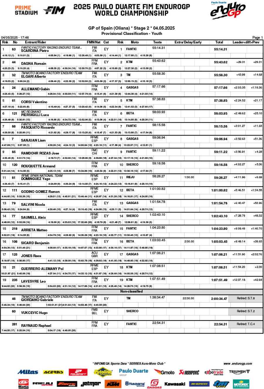 endurogp_spain_2025_results_b08classification_youth
