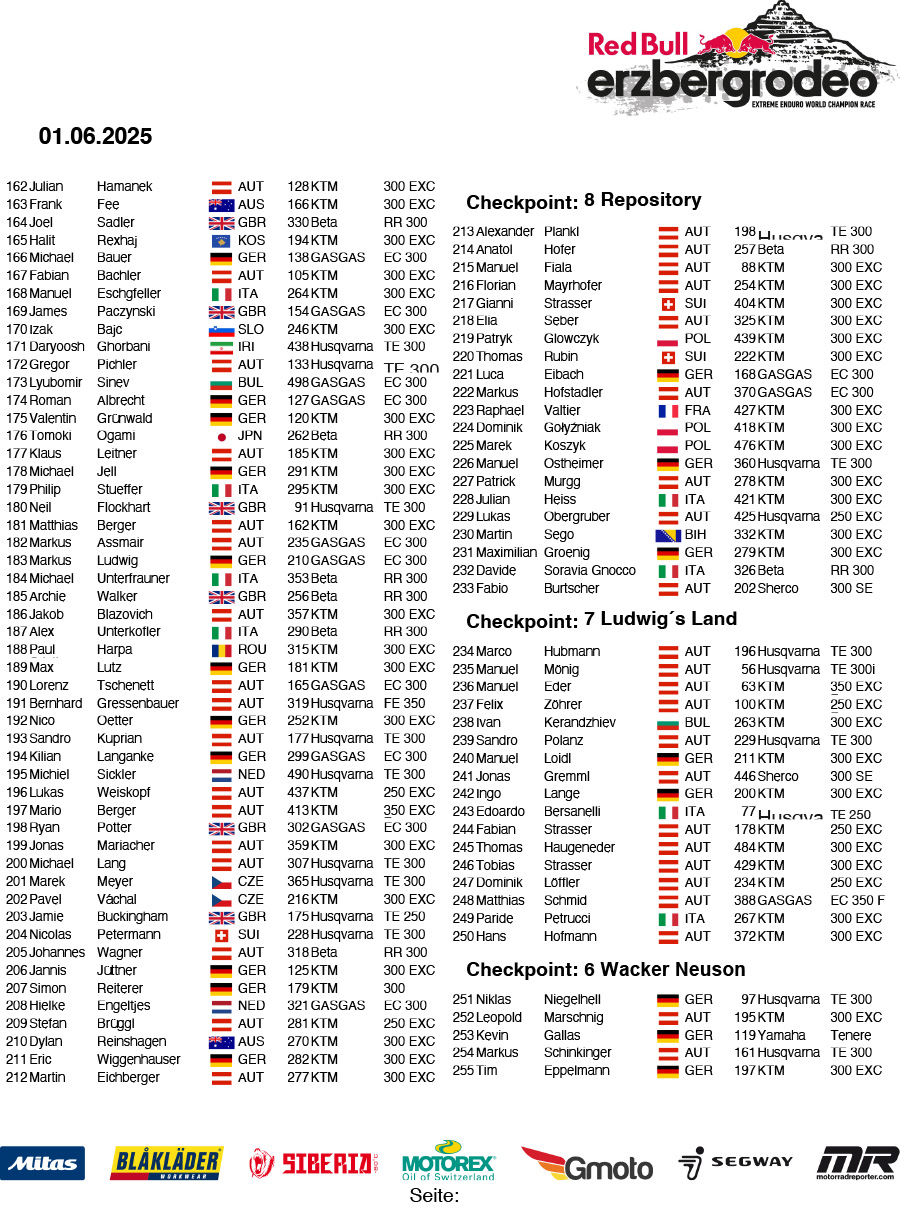 2025-redbullerzbergrodeo-final-results-3
