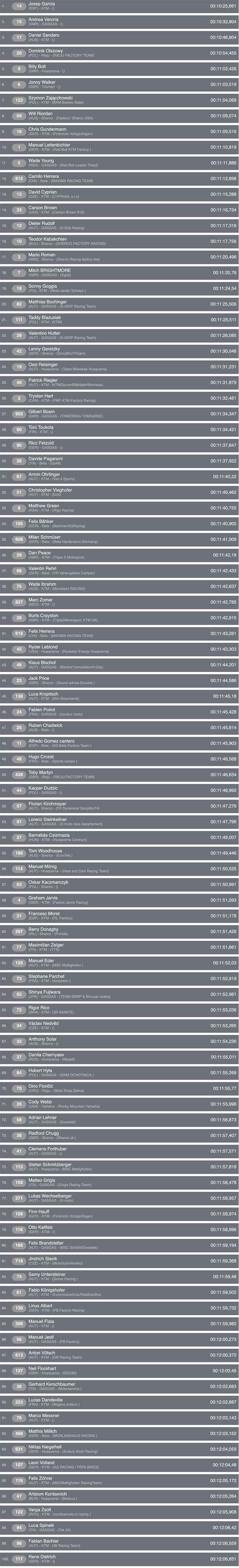 2025_erzbergrodeo_prologue_results_v5