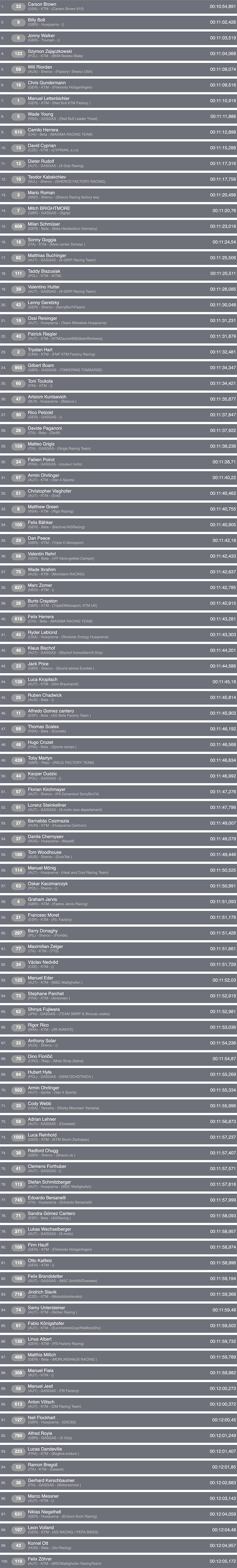 2025_erzbergrodeo_starter_list_main_race
